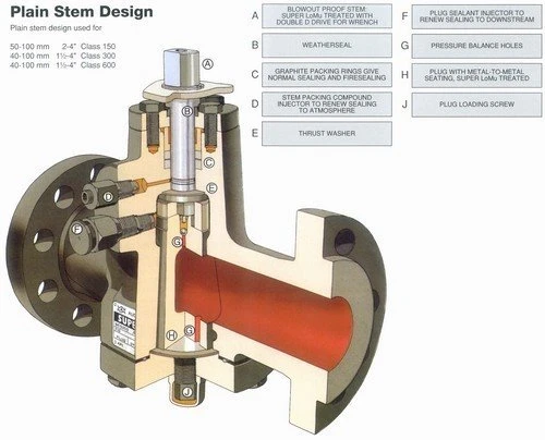 lubricated-plug-valves-500x500